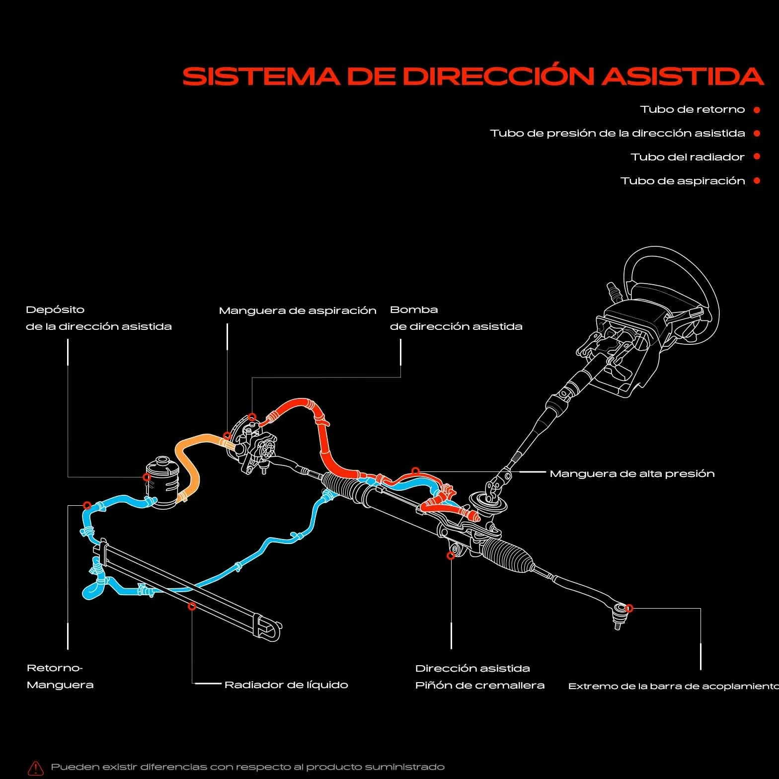 Frankberg Manguera de dirección asistida Compatible con Focus II DA DP HCP Focus C-Max DM2 Focus II Turnier DA DS FFS Focus II Berlina DB DH FCH Replace# 4M513A713AA,1469170
